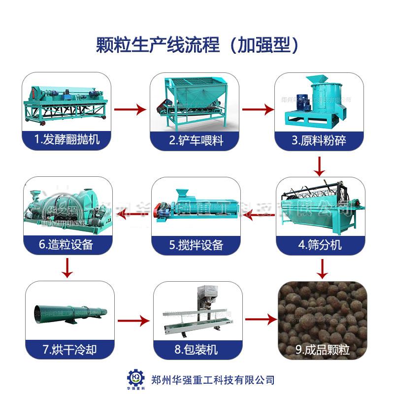 小型蘑菇菌渣有机肥生产线投资少